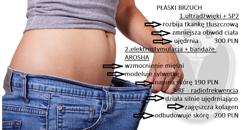 Płaski brzuch